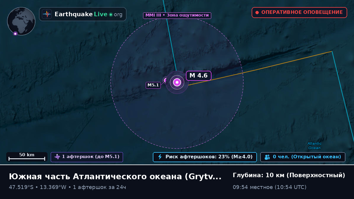Южная часть Атлантического океана (South Georgia and the Islands)