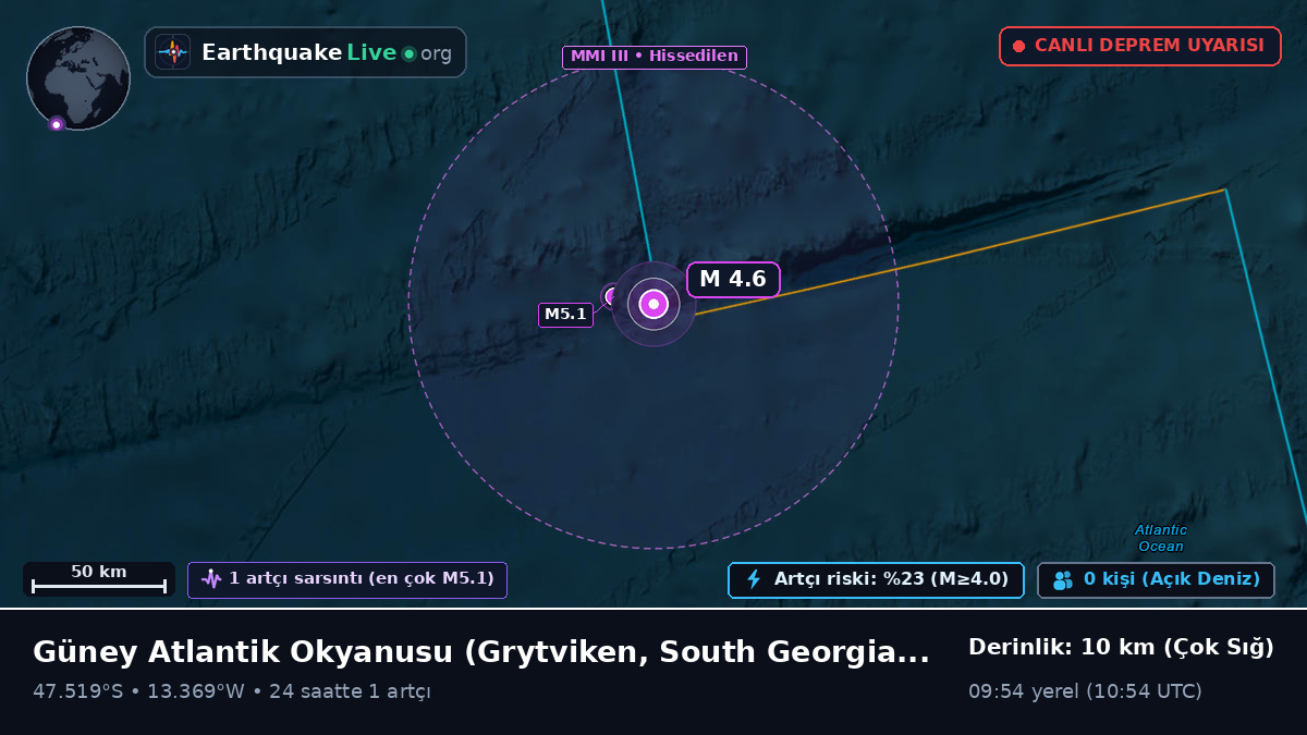 Güney Atlantik Okyanusu (South Georgia and the Islands)