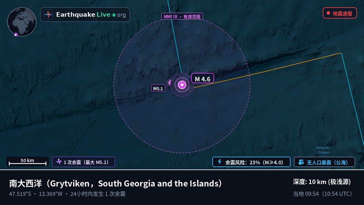 南大西洋 (South Georgia and the Islands)