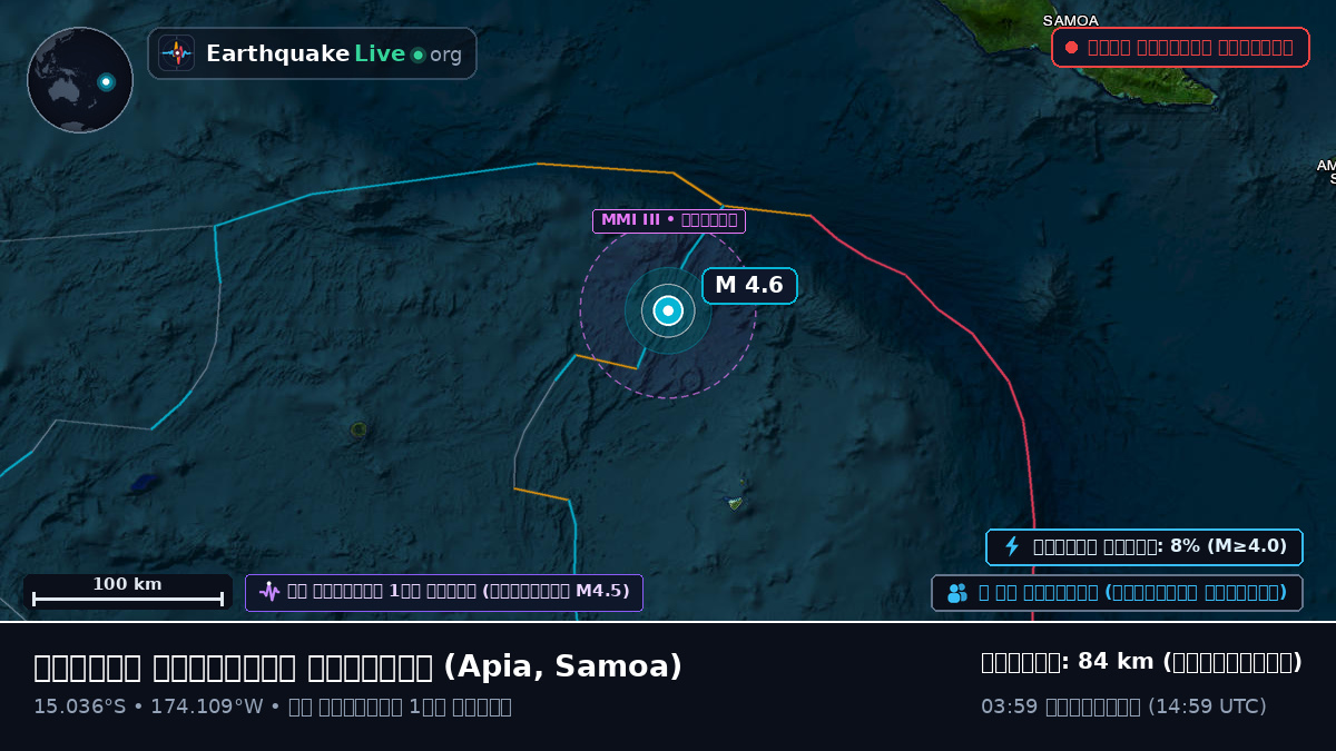 দক্ষিণ প্রশান্ত মহাসাগর (Samoa)