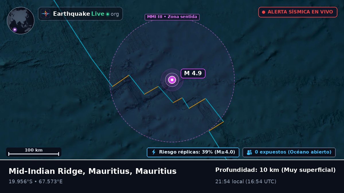 Océano Índico (Mauritius)