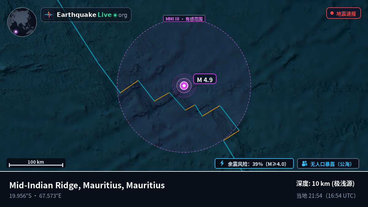 印度洋 (Mauritius)