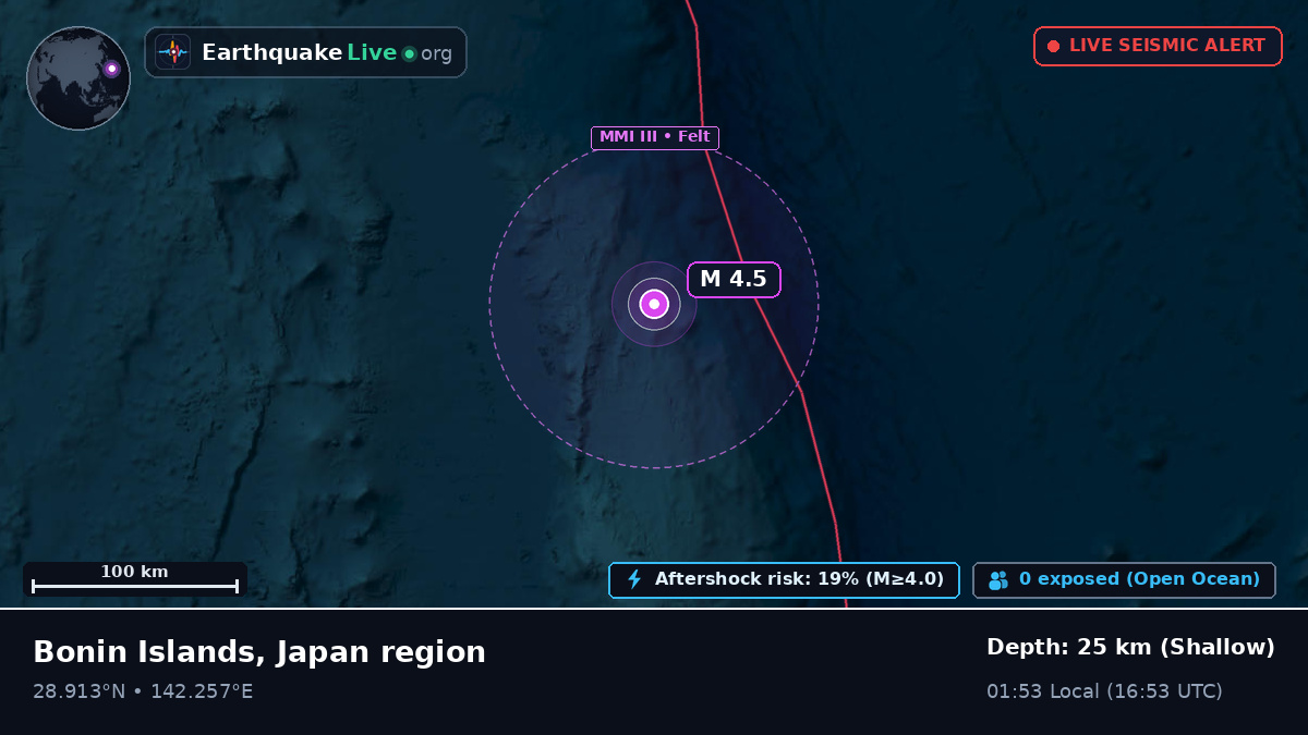 North Pacific Ocean (Japan)