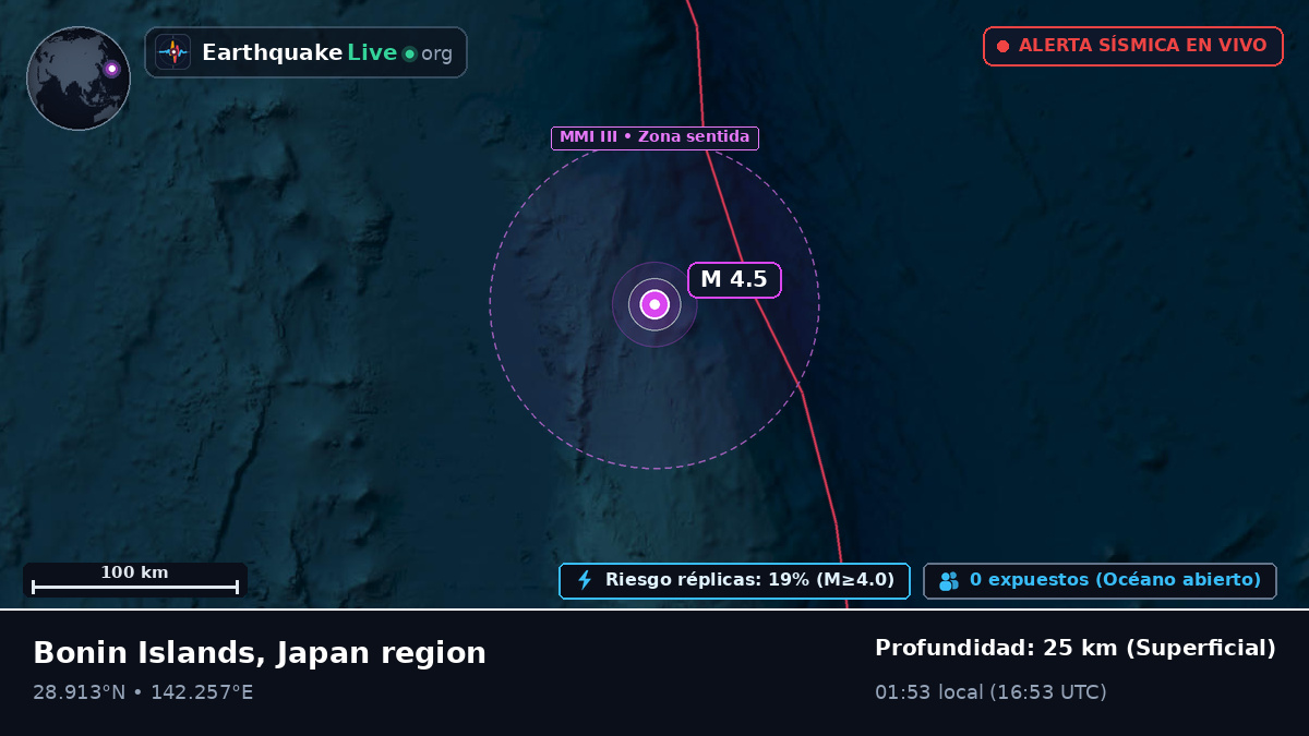Océano Pacífico Norte (Japón)