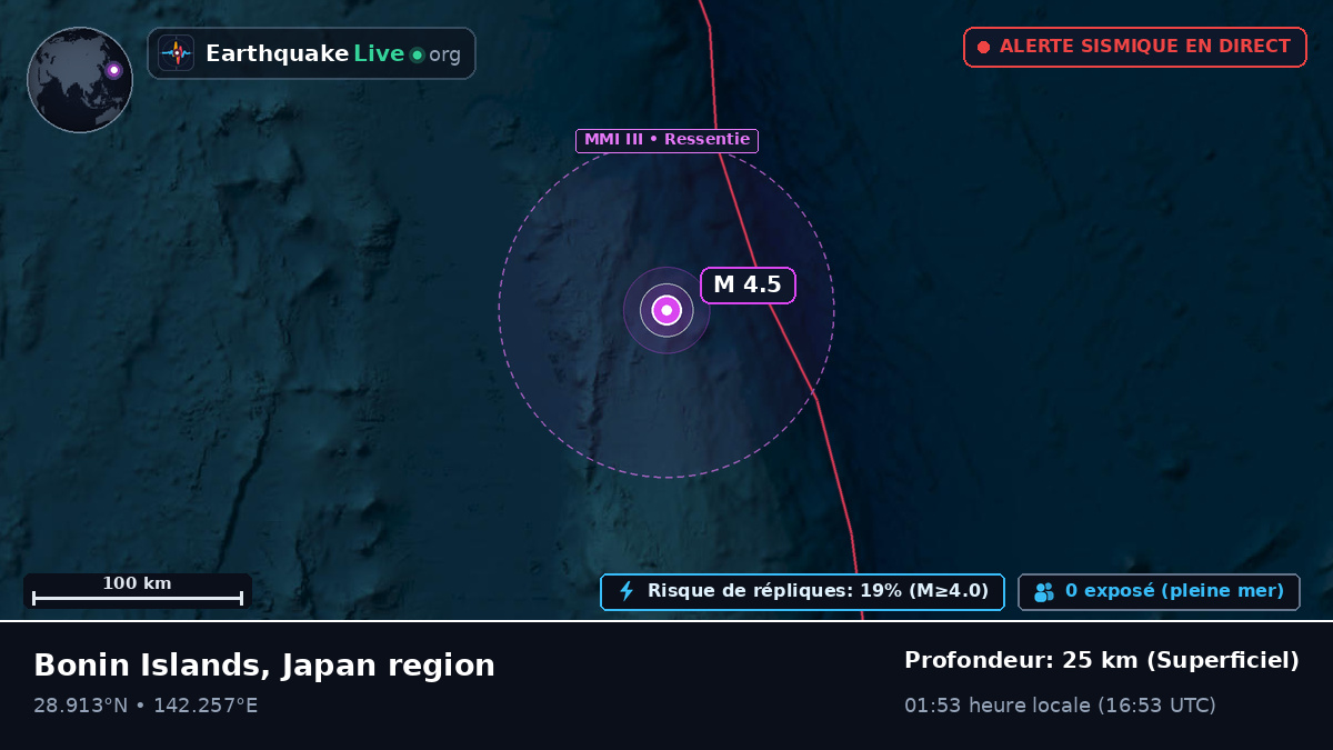 Océan Pacifique Nord (Japon)