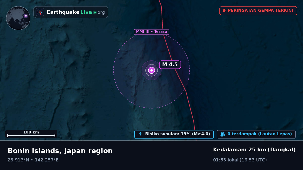 Samudra Pasifik Utara (Jepang)