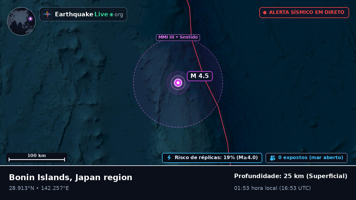 Oceano Pacífico Norte (Japão)