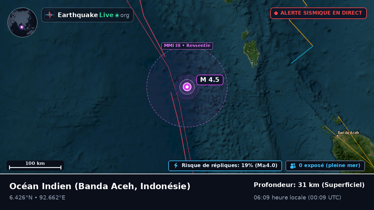 Océan Indien (Indonésie)