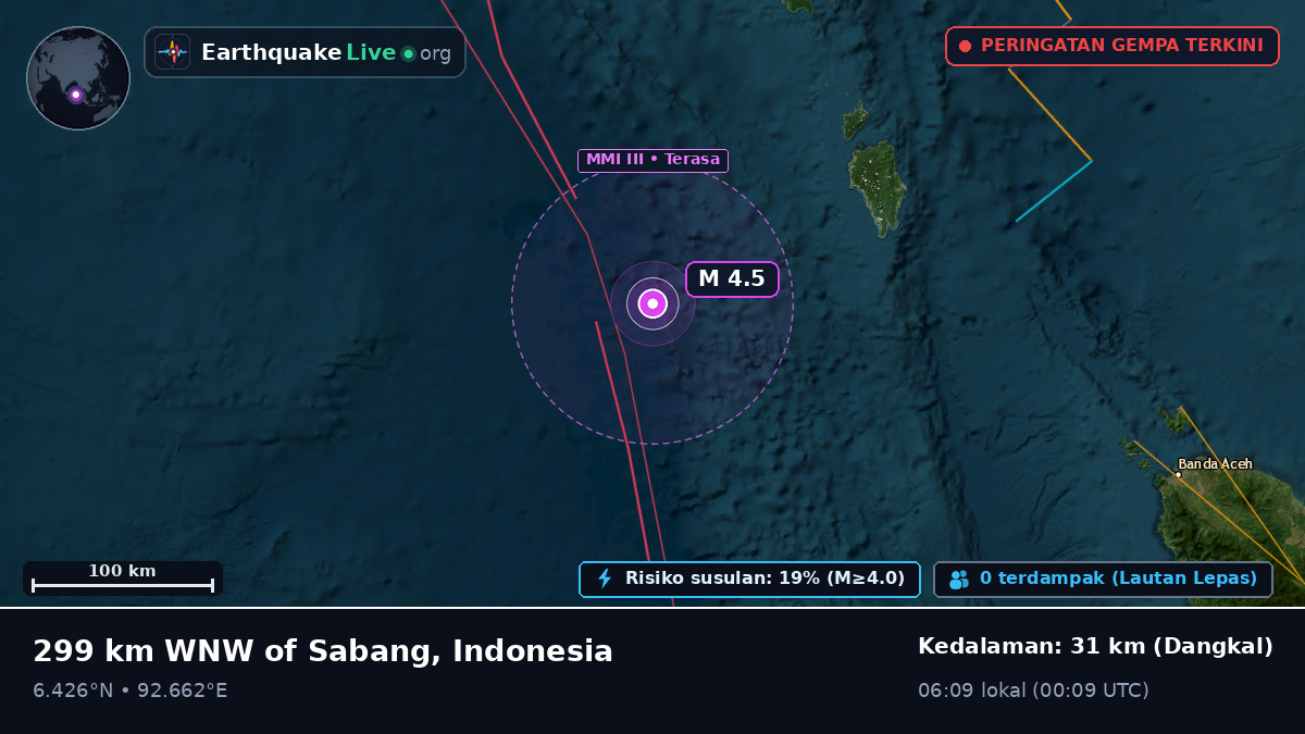 Samudra Hindia (Indonesia)