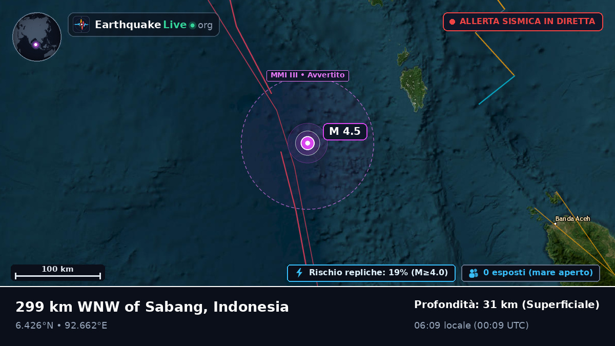 Oceano Indiano (Indonesia)