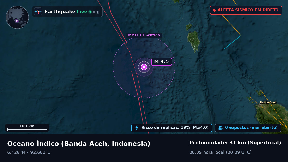 Oceano Índico (Indonésia)