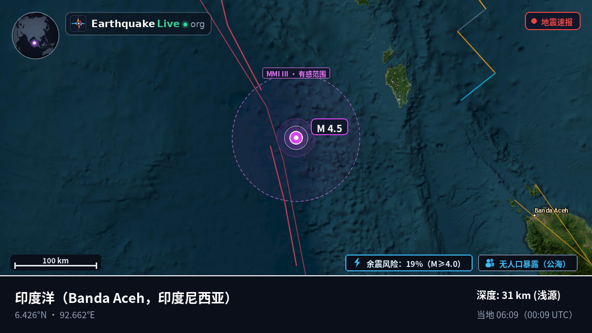 印度洋 (印度尼西亚)