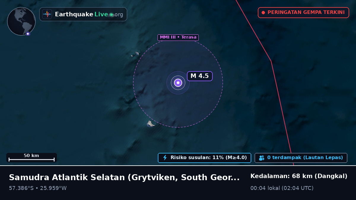 Samudra Atlantik Selatan (South Georgia and the Islands)