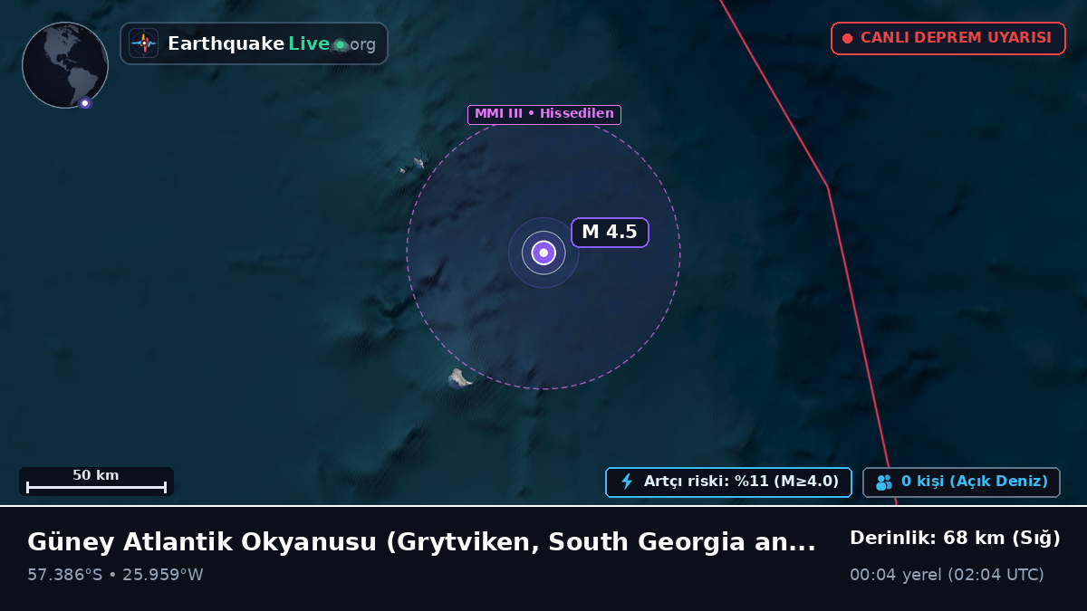 Güney Atlantik Okyanusu (South Georgia and the Islands)