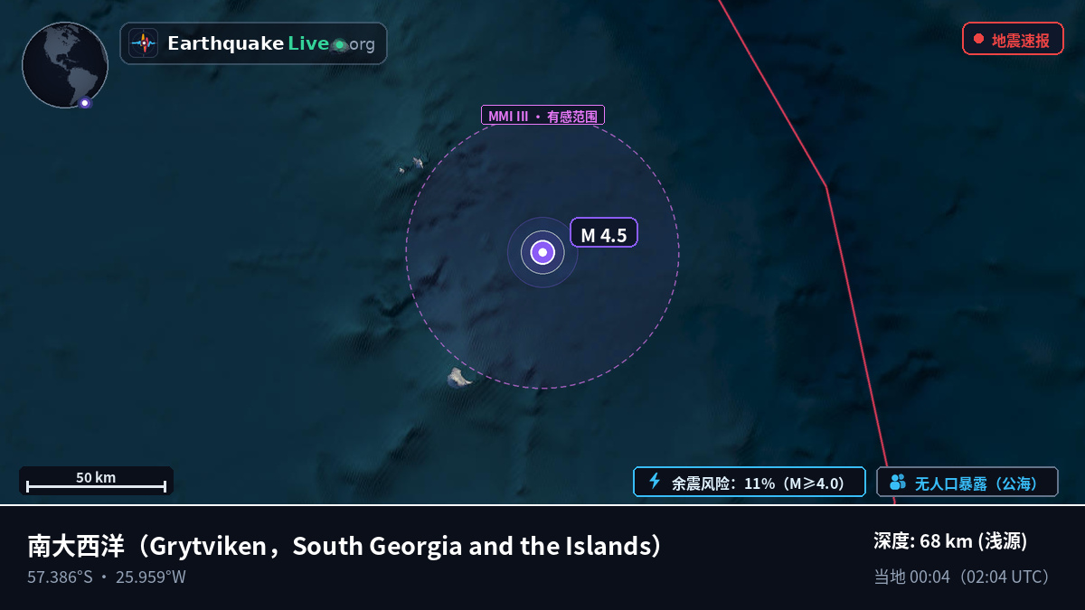 南大西洋 (South Georgia and the Islands)