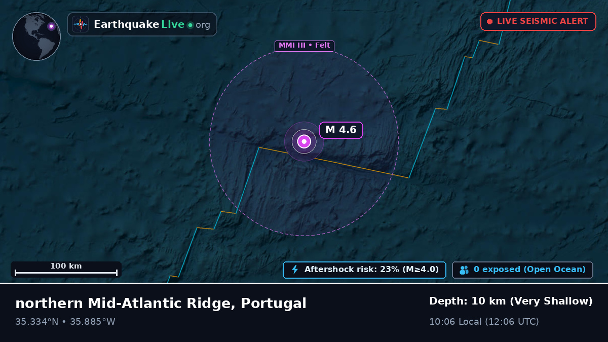North Atlantic Ocean (Portugal)