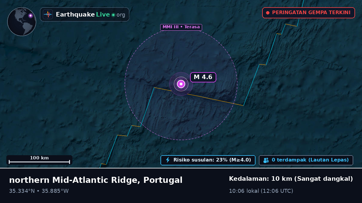 Samudra Atlantik Utara (Portugal)