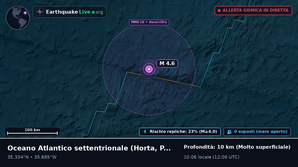Oceano Atlantico settentrionale (Portogallo)
