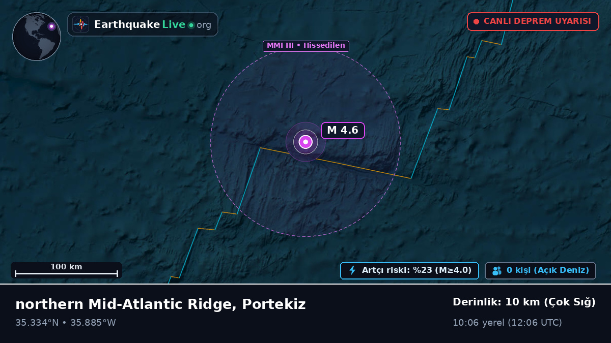Kuzey Atlantik Okyanusu (Portekiz)