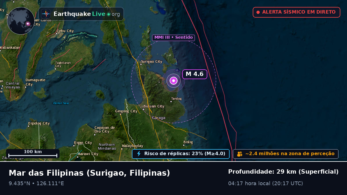 Mar das Filipinas (Filipinas)