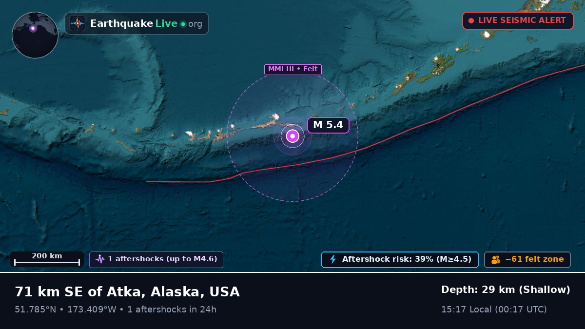 Aleutian Islands (USA)