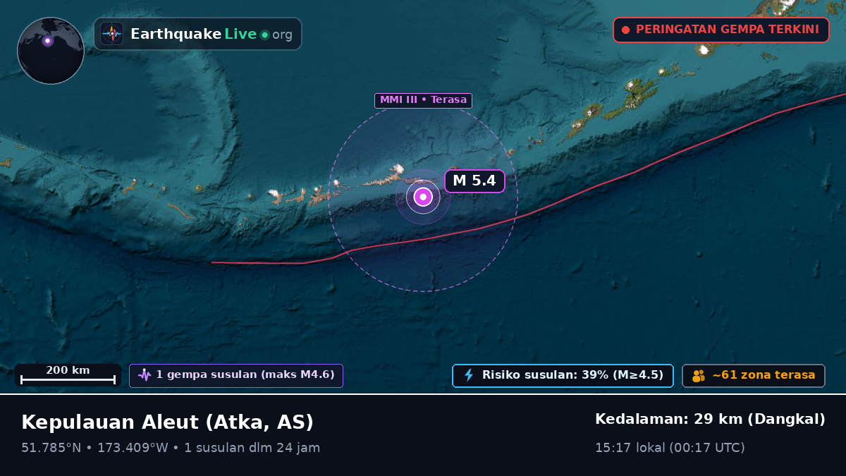 Kepulauan Aleut (AS)
