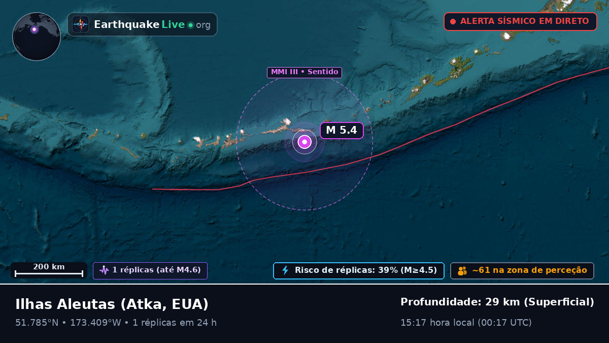 Ilhas Aleutas (EUA)