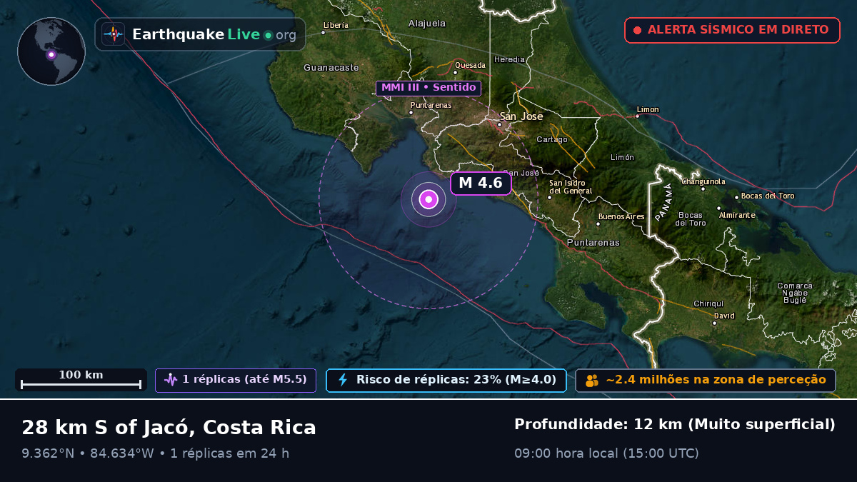 Mar das Caraíbas (Costa Rica)