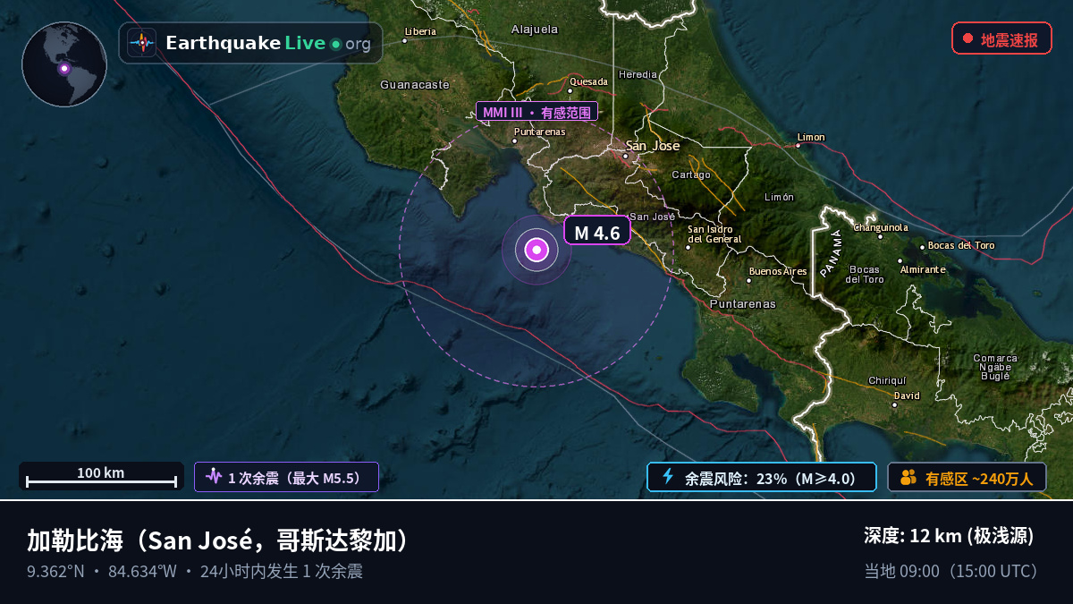 加勒比海 (哥斯达黎加)