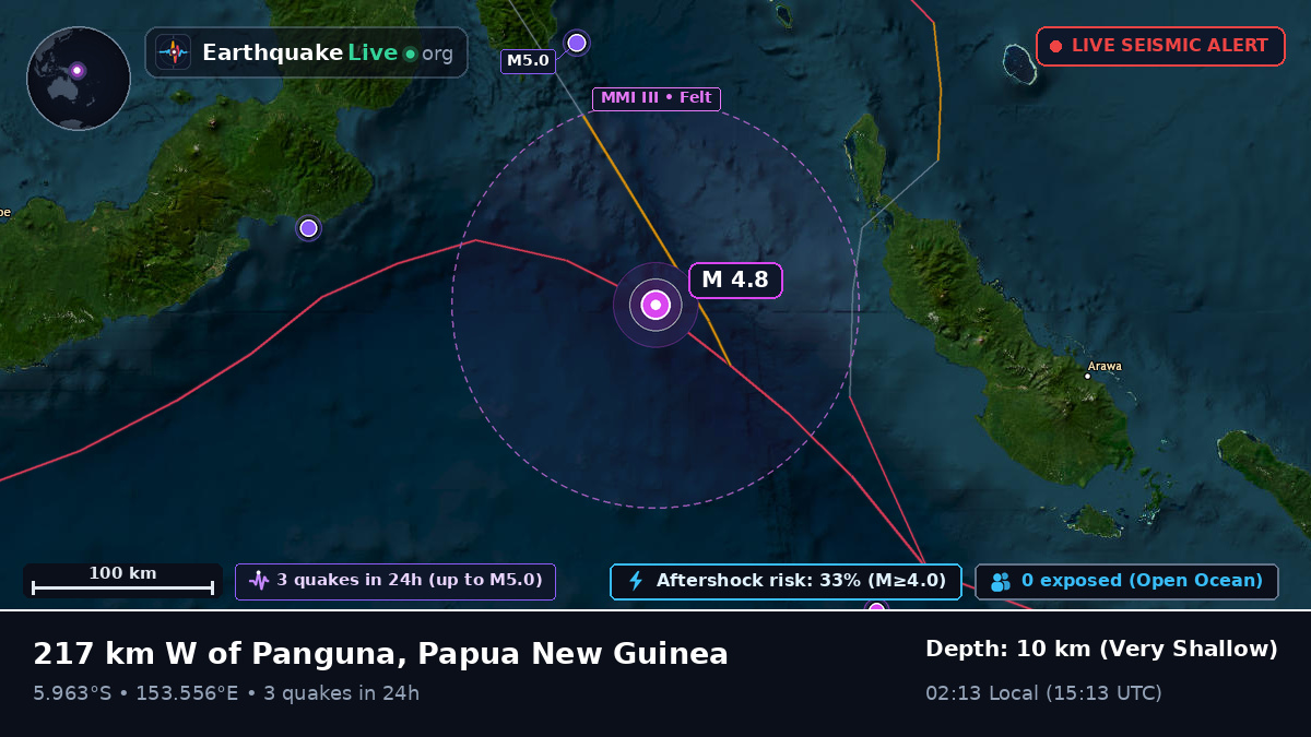Solomon Sea (Papua New Guinea)