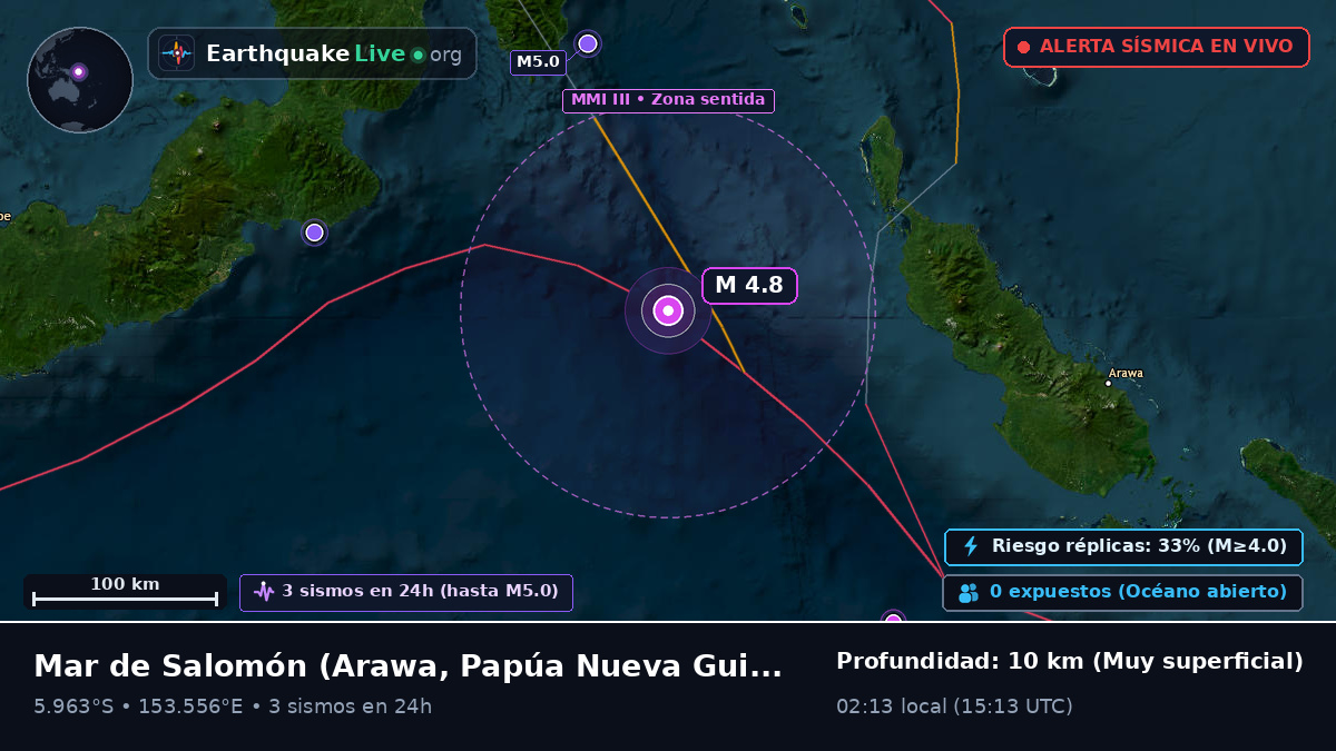 Mar de Salomón (Papúa Nueva Guinea)