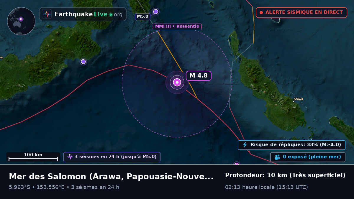 Mer des Salomon (Papouasie-Nouvelle-Guinée)