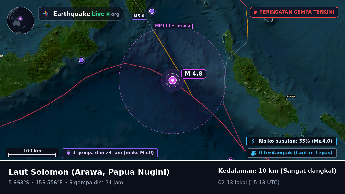 Laut Solomon (Papua Nugini)