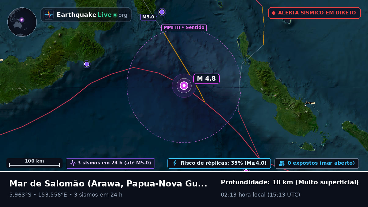 Mar de Salomão (Papua-Nova Guiné)
