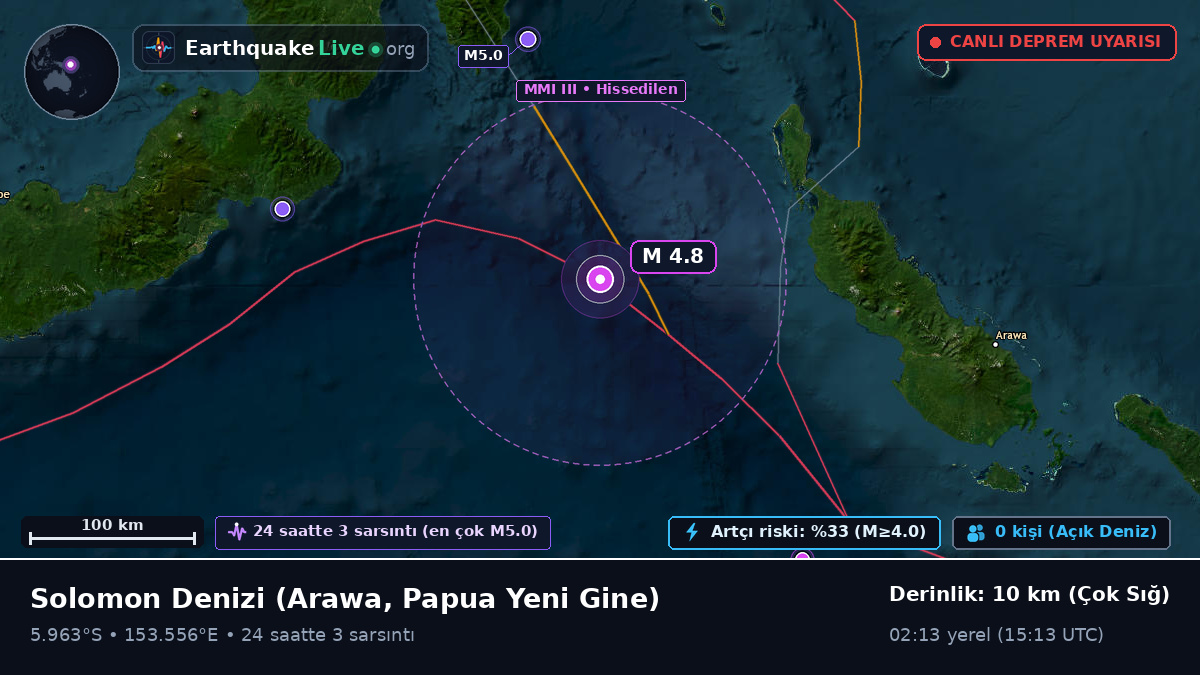 Solomon Denizi (Papua Yeni Gine)