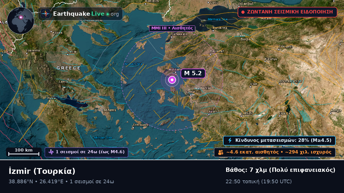 Izmir, Τουρκία