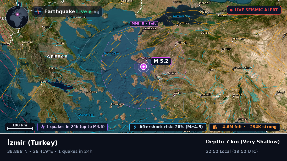Izmir, Turkey