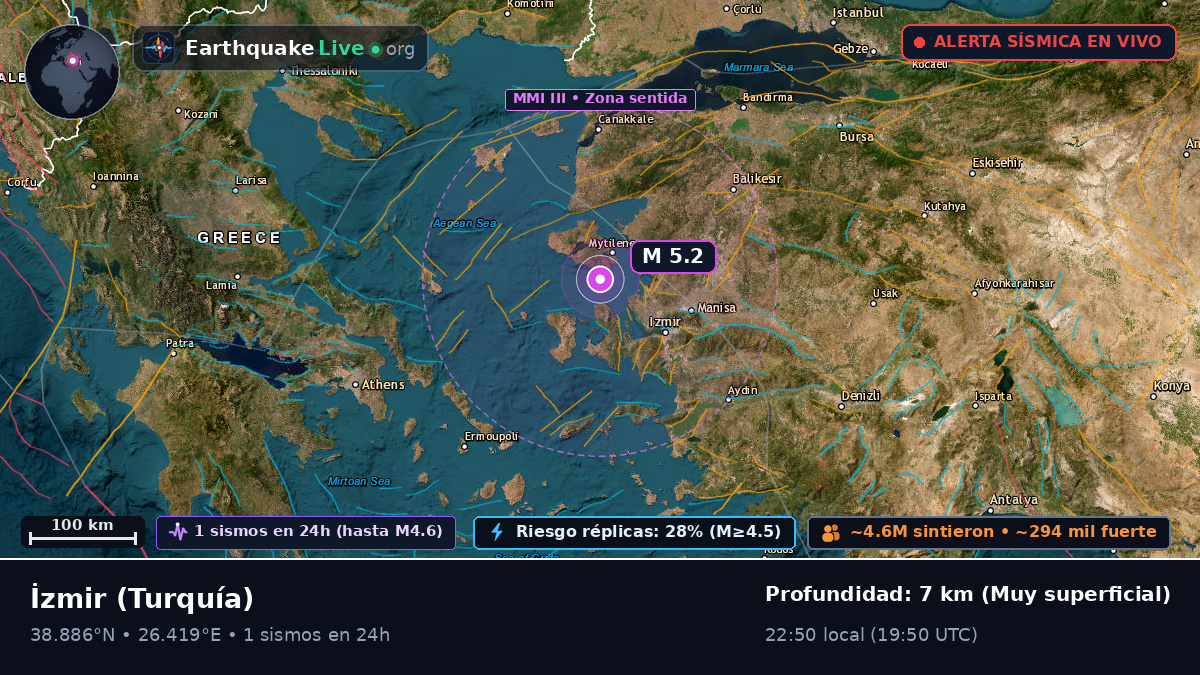 Izmir, Turquía