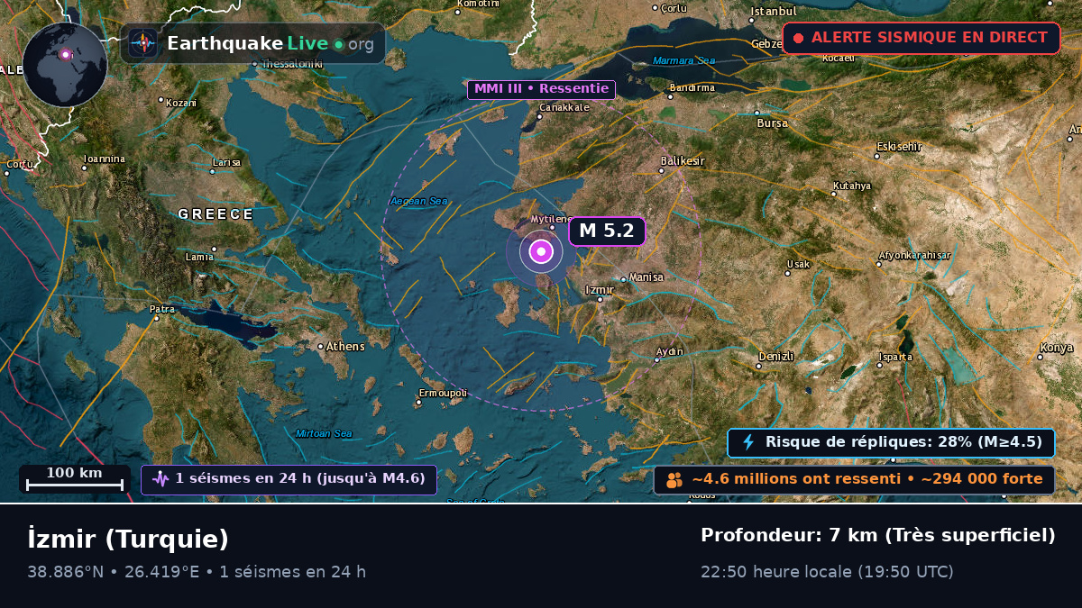 Izmir, Turquie