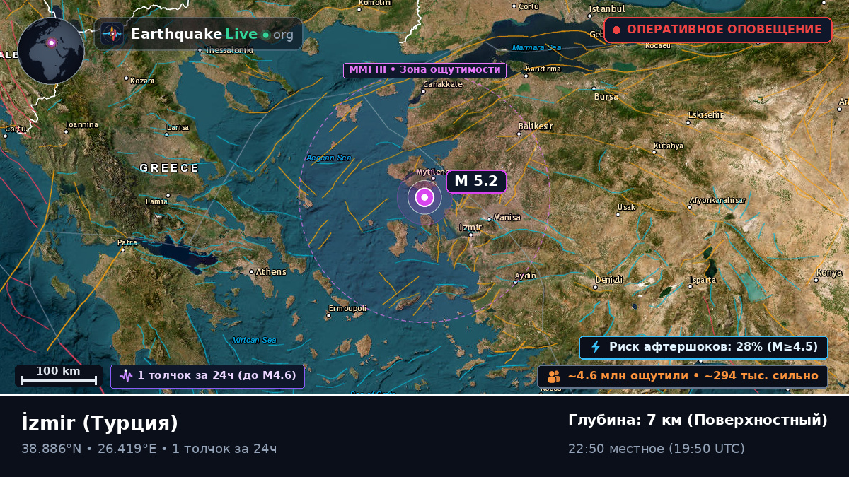 Izmir, Турция