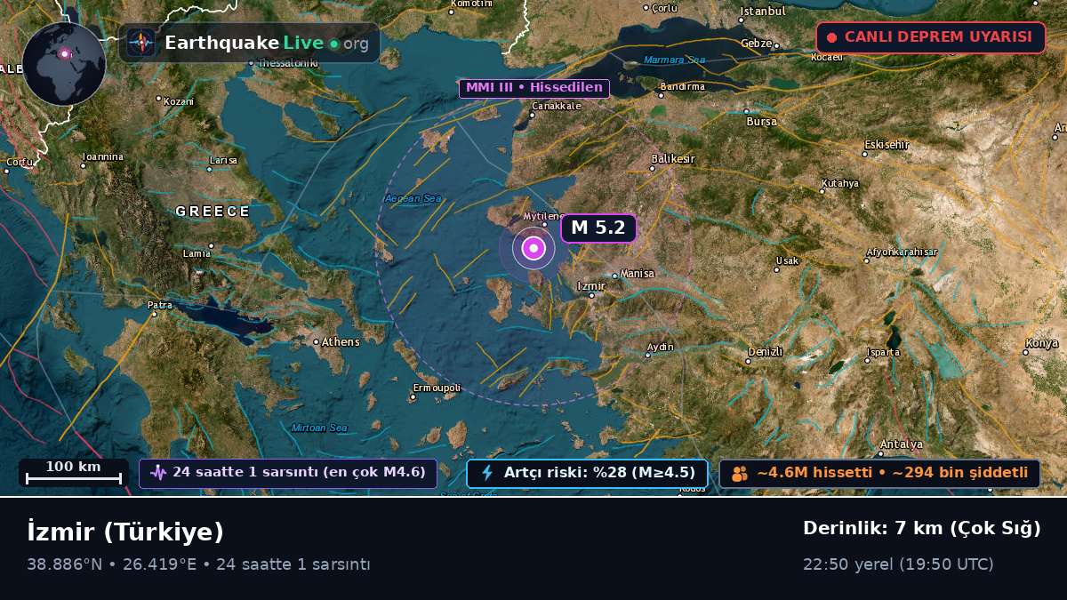 Izmir, Türkiye
