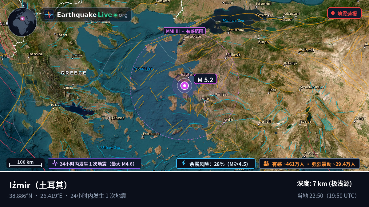 Izmir, 土耳其