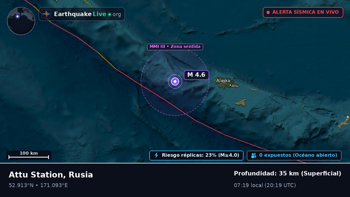 Mar de Bering (Rusia)