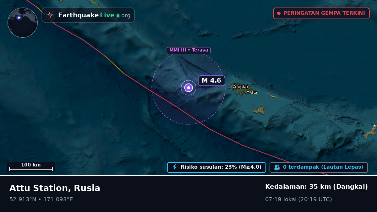 Laut Bering (Rusia)