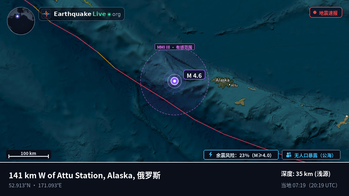 白令海 (俄罗斯)