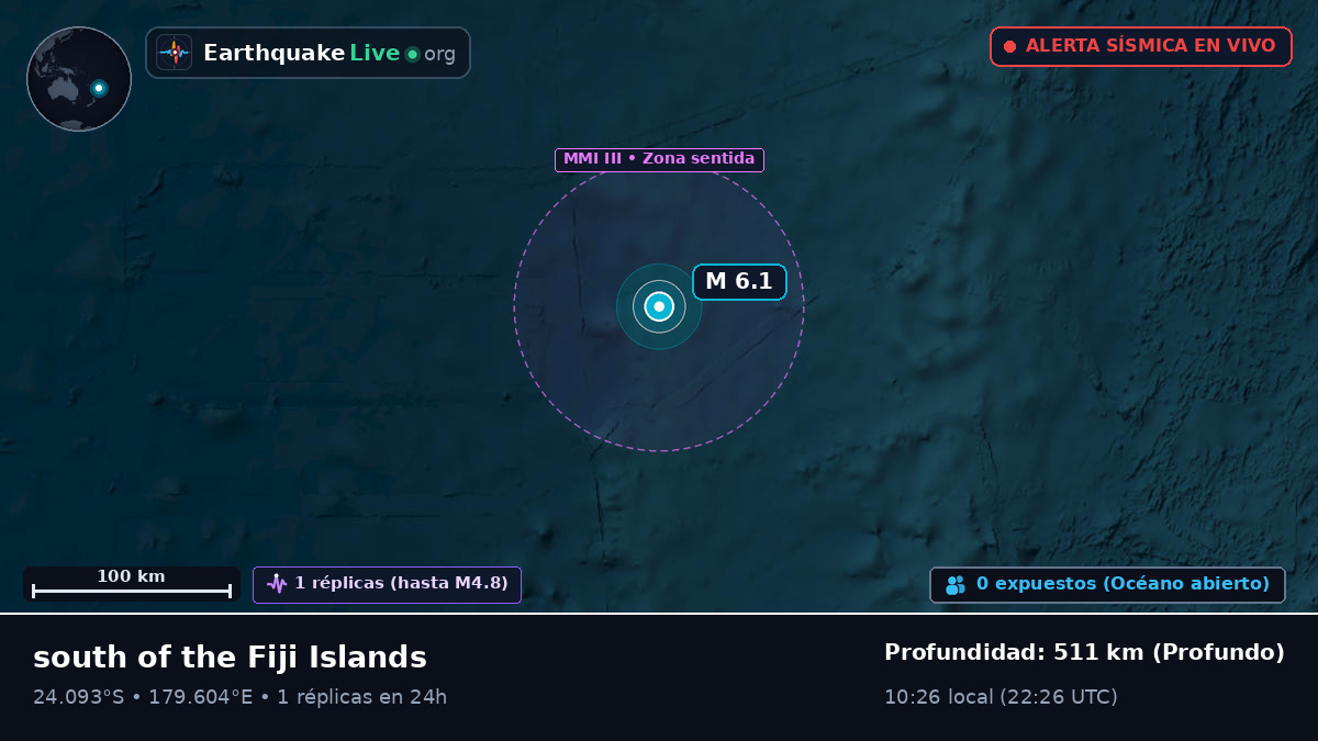 Océano Pacífico Sur (Kermadec Islands)