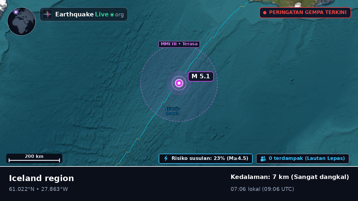 Samudra Atlantik Utara (Islandia)