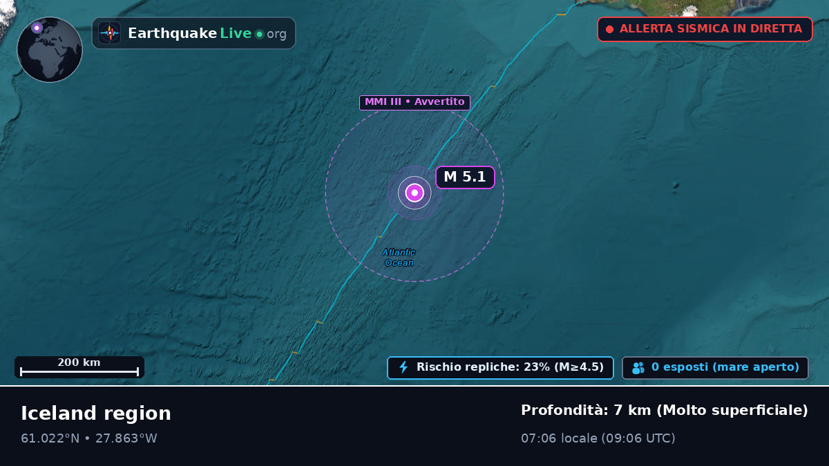 Oceano Atlantico settentrionale (Islanda)