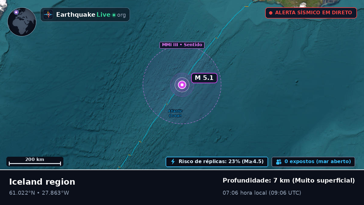 Oceano Atlântico Norte (Islândia)