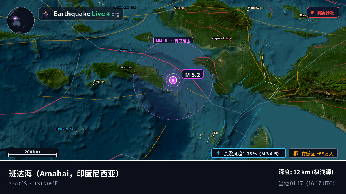 班达海 (印度尼西亚)
